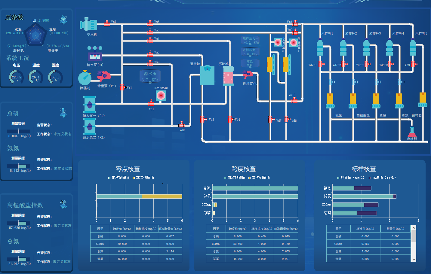 生態環境智能化水系統研發服務